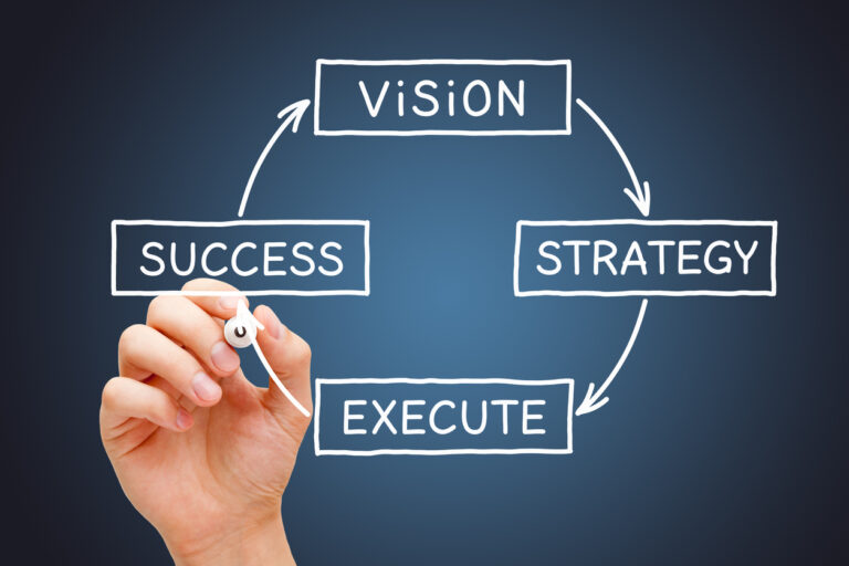 What is Strategy?